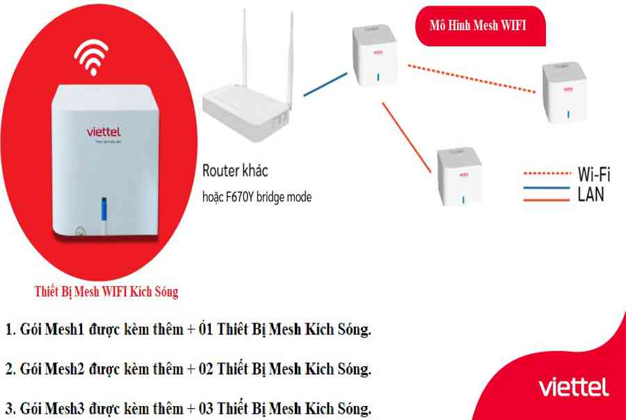 L P M Ng C P Quang Internet Viettel T I H N I G I C C Wifi U I