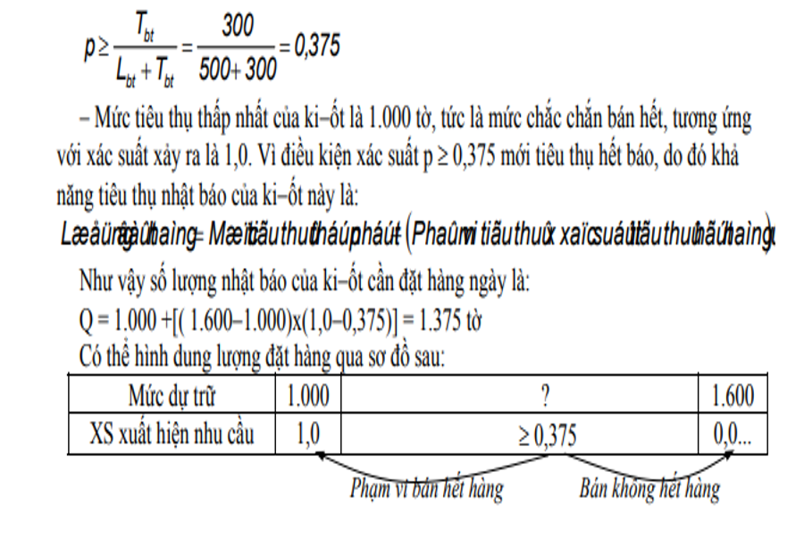 Tổng hợp 83 hình về công thức mô hình eoq  NEC