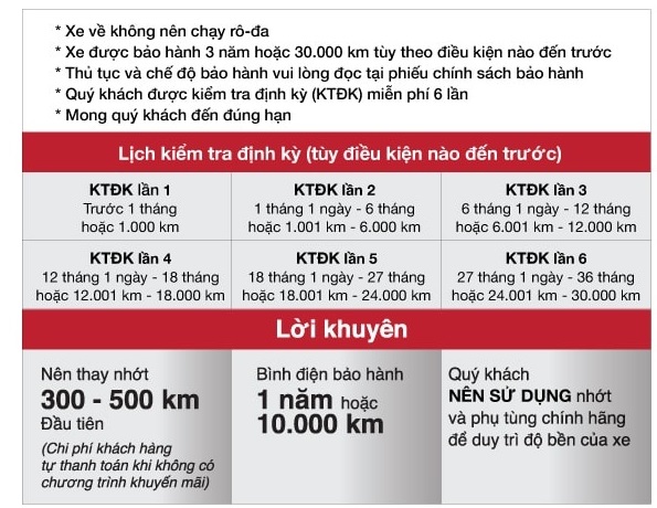Kiểm tra định kỳ và chế độ bảo hành 3 năm hoặc 30.000 km của HEAD Honda Hoàng Việt