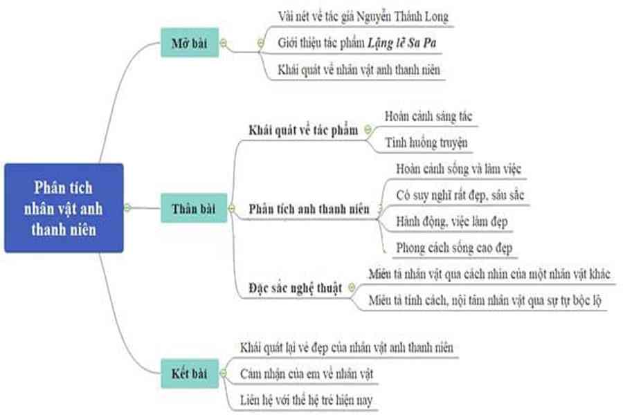 Sửa: Có những thứ dường như hư hỏng, không còn hoạt động như trước đây nhưng chỉ cần sửa chữa, thay đổi chút ít, chúng thành phẩm hoàn chỉnh nhất. Hãy xem hình ảnh để cảm nhận vẻ đẹp của những đồ vật được sửa lại.