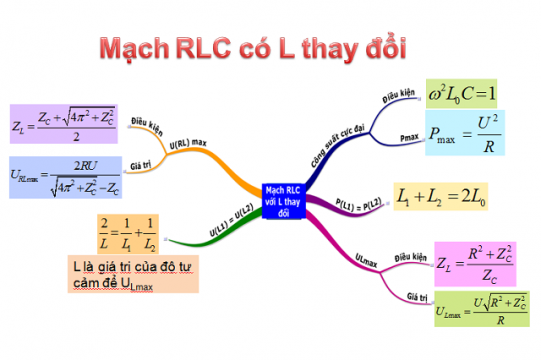 Các dạng bài tập Mạch xoay chiều RLC mắc nối tiếp có lời giải - Vật Lí lớp 12
