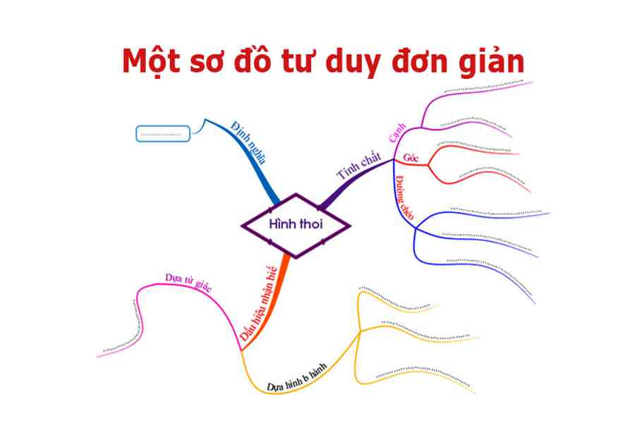 Toán học: Chào mừng đến với thế giới của các con số và tính toán. Bạn sẽ được ngắm nhìn những hình ảnh minh họa đầy tài năng về đại số, hình học, thống kê, và giải tích. Cùng khám phá các công thức và phương pháp giải toán thú vị, và rèn luyện sự tư duy logic của bản thân.