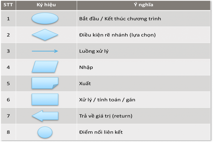 bảng các ký hiệu